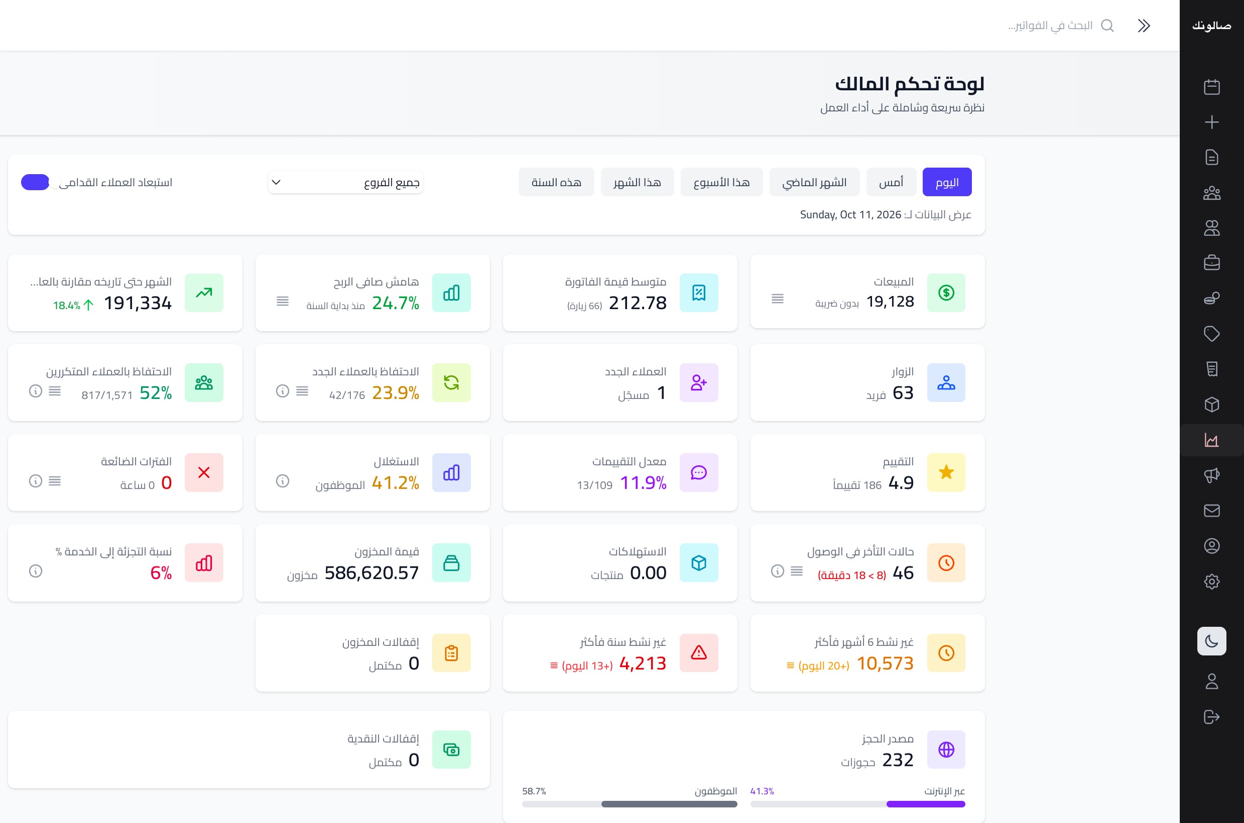 لوحة تحكم المالك: المبيعات ومتوسط الفاتورة والاحتفاظ بالعملاء والتقييم